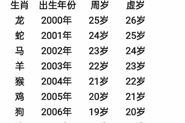 1976年属什么生肖几岁 1976年出生今年虚岁多大