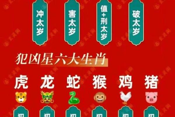 1986年属虎2026年本命年要注意什么，如何化解太岁提升运势