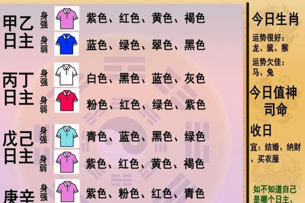 五行穿衣每日指南2023.12.1 2023年12月1日五行穿衣颜色
