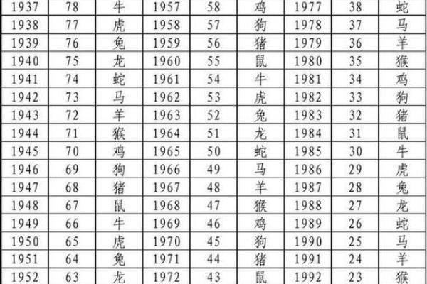 助是什么生肖 助字代表哪个生肖