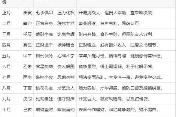 1988年出生属龙人2026年全年运势运程和财运健康解析