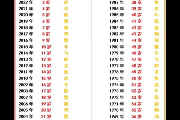 50岁属什么生肖的 50岁属相查询年龄对照表