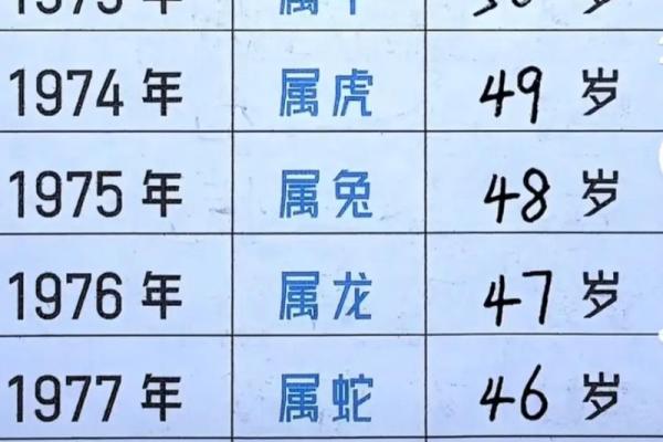 50岁属什么生肖的 50岁属相查询年龄对照表