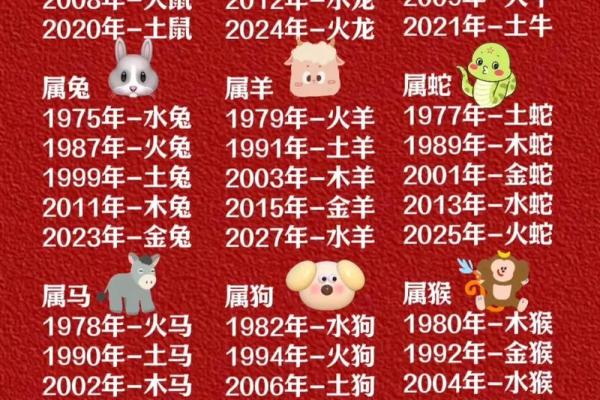 89年属于什么生肖年 89年出生今年运势如何