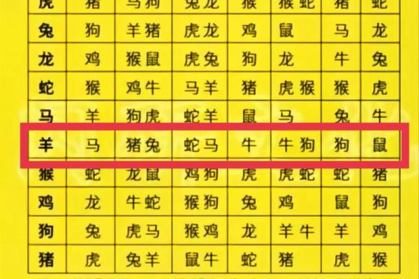 贪是什么生肖 贪欲代表哪个生肖动物