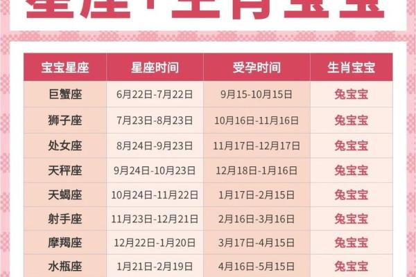 28岁属什么生肖 28岁本命年注意事项