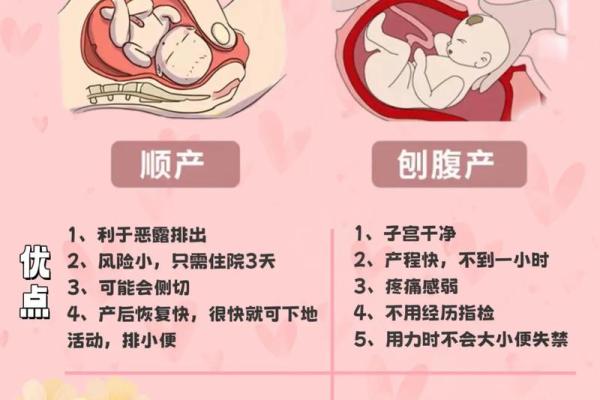 26年7月21日适合剖腹产吗