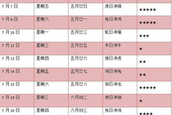 7月理发黄道吉日怎么选