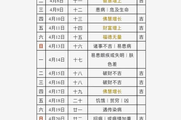 7月理发黄道吉日怎么选