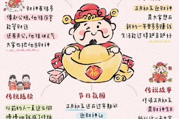农历七月二十二 财神节有什么讲究
