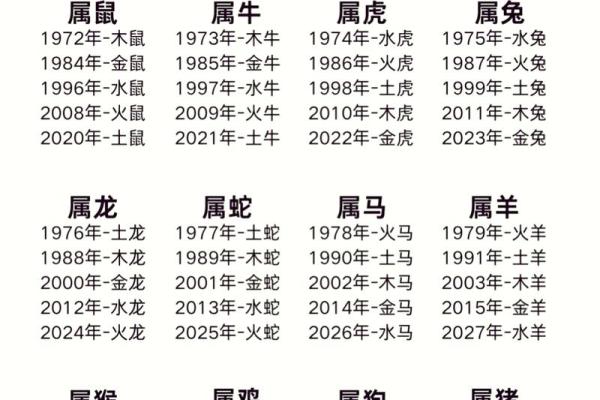 1988年属龙人2026年本命年运势详解及每月运程分析 1988年属龙人2026年本命年运势详解及每月运程分析