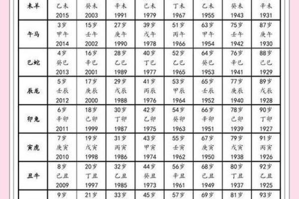 21岁生肖属什么 21岁属相查询年龄对照表