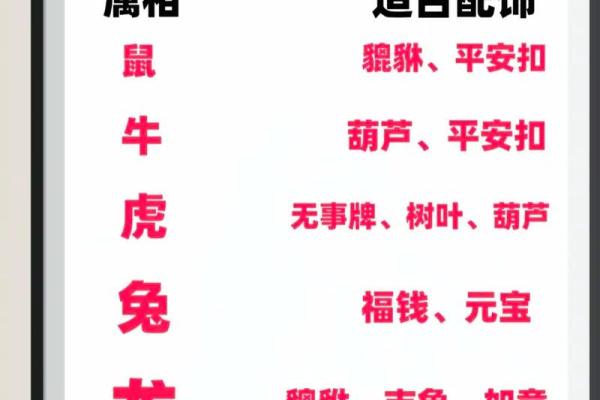 2022年至2030年是什么生肖年 2022到2030年属相查询