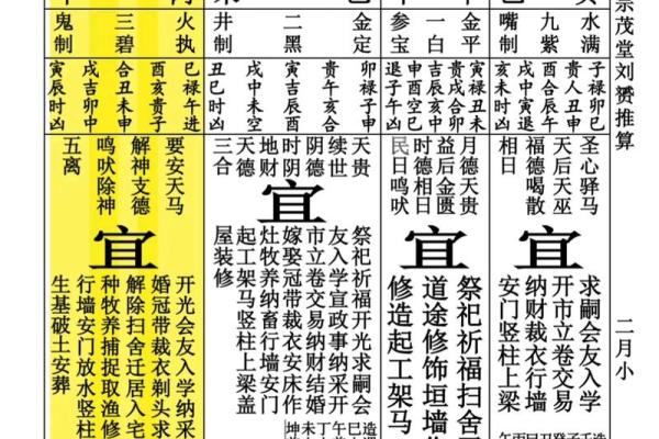 二0二六年七月十15日黄历宜忌