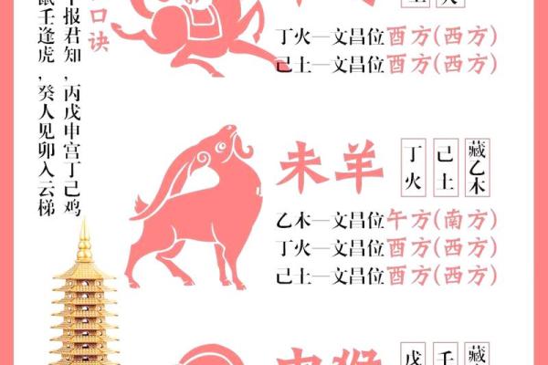 不理是什么生肖 属相不理人的化解方法