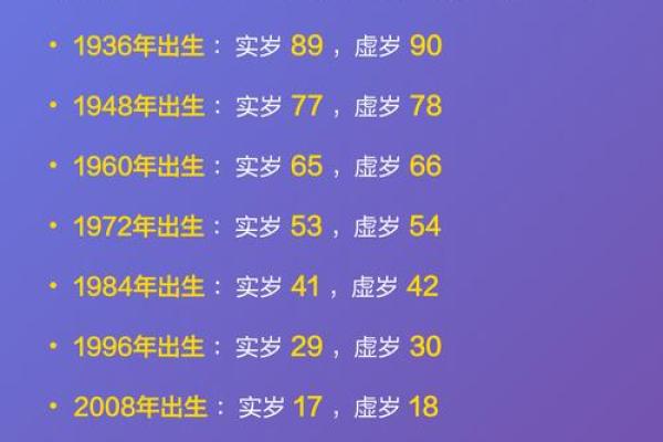 今年37岁属什么生肖 37岁属相查询年龄对照表