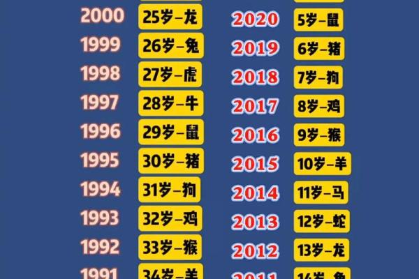 今年52岁属什么生肖的 52岁属相查询年龄与生肖对照 今年52岁属什么生肖的 52岁属相查询年龄与生肖对照