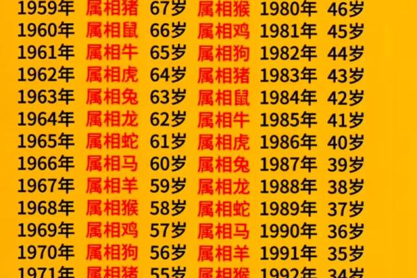 79年属什么生肖 79年出生今年运势如何
