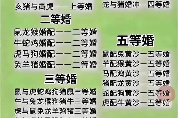 四是什么生肖 生肖配对查询第四位属相