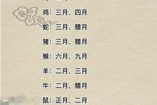 黄金时间是什么生肖 每日吉时查询对应生肖宜忌