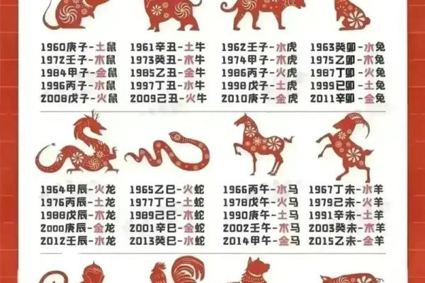 黄金时间是什么生肖 每日吉时查询对应生肖宜忌