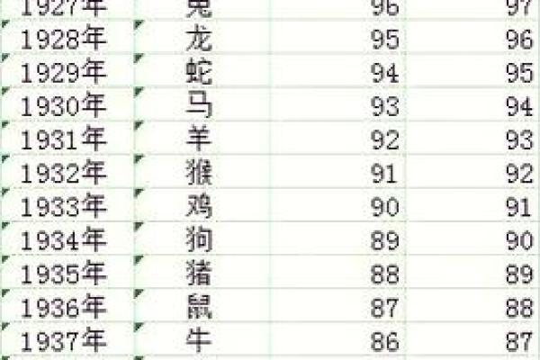 1969年出生的人属什么生肖今年运势如何