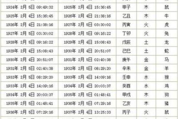 2011年是什么生肖 2011年出生属相查询