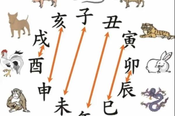 罗汉代表什么生肖 罗汉与生肖的对应关系