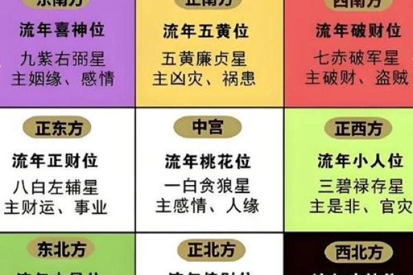 24属什么生肖 24岁本命年运势查询