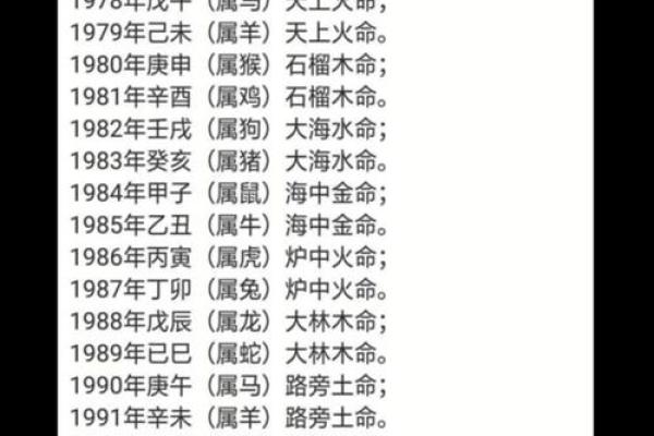 今年60岁的人属什么生肖 60岁属相查询与运势解析