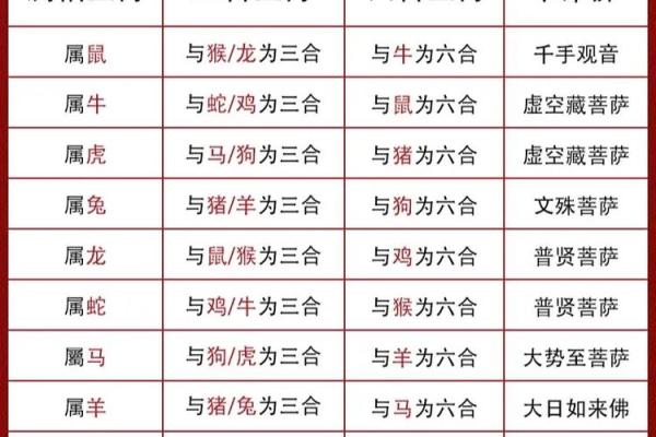 同心协力是什么生肖 同心协力打一生肖