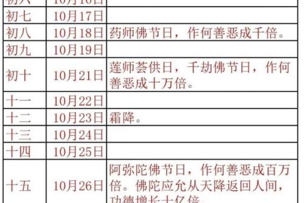 黄历理发吉日查询2026年7月
