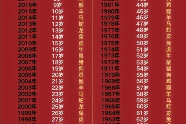 1993年属鸡女2026年每月运势预测，感情和事业需要注意什么？