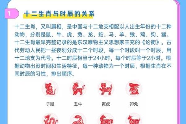 十二生肖最大是什么生肖 十二生肖排第一的是哪个