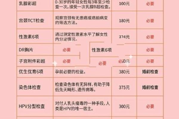 女人的身体大事 妇科体检注意事项和流程
