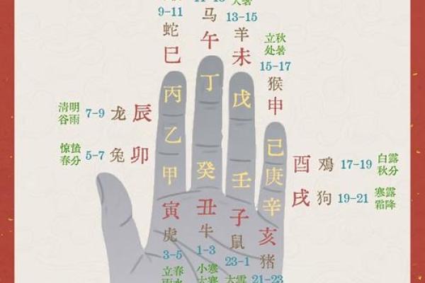 出四入五总出十是什么生肖 出四入五总出十生肖含义 出四入五总出十是什么生肖 出四入五总出十生肖含义