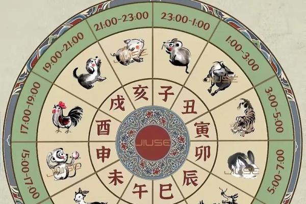 八卦是指什么生肖 八卦对应的生肖是哪个