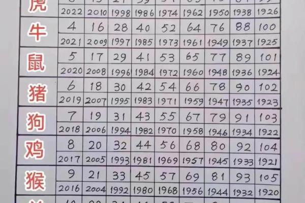 2003年的属什么生肖 2003年出生属相查询