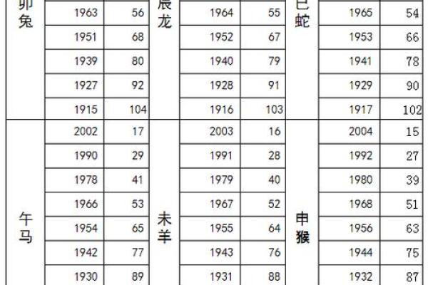 2003年的属什么生肖 2003年出生属相查询