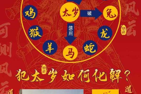 化太岁真的有用吗 2024年犯太岁生肖及化解