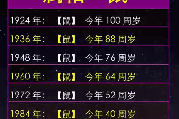 1972年属鼠人2023年全年运势运程完整版详解