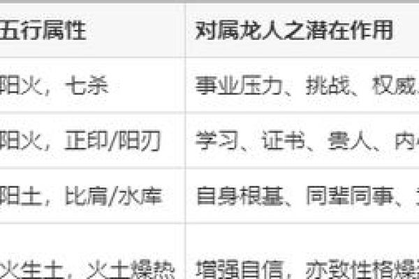 属龙的人2026年下半年事业财运健康感情各方面运势详解 属龙的人2026年下半年事业财运健康感情各方面运势详解