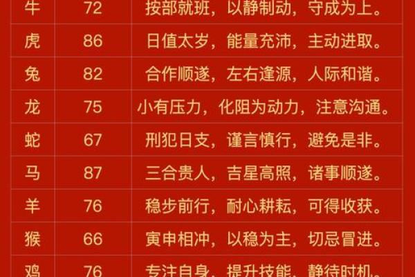 1927年属什么生肖属相 1927年出生今年运势如何