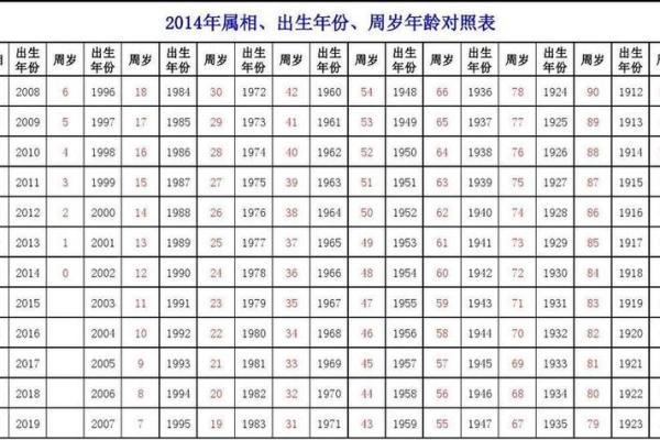 今年27岁属什么生肖 27岁属相查询年龄对照表