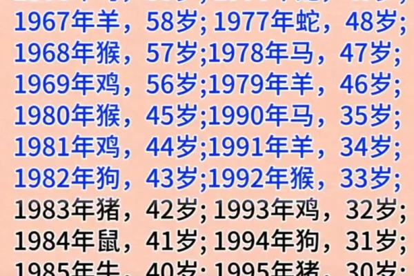1963属什么生肖属相 1963年出生今年多大岁数