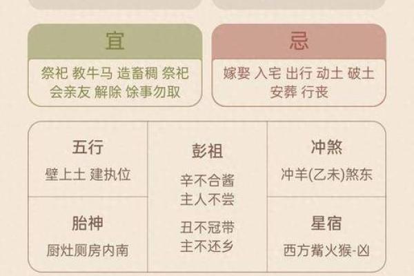 1962年属虎人2026年运势详解及每月运程预测