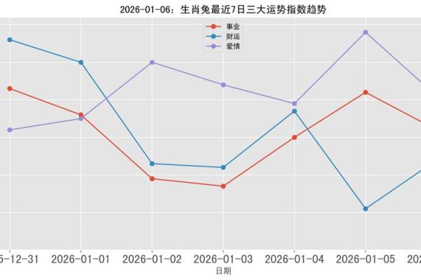 属兔人2026年全年运势详解，事业财运健康感情如何？