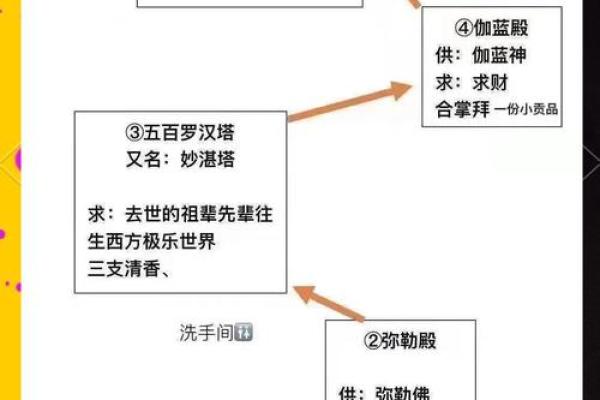 如何供奉财神爷才正确 财神爷上香流程和规矩