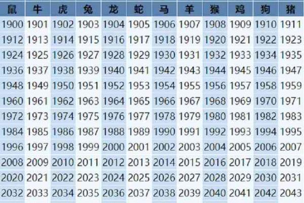 2022年出生属什么 2022年出生生肖查询