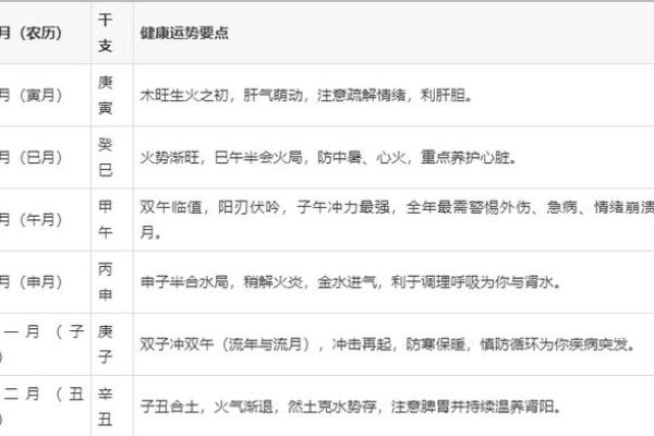 1984年属鼠女性2026年全年运势详解，健康财运感情事业运程分析